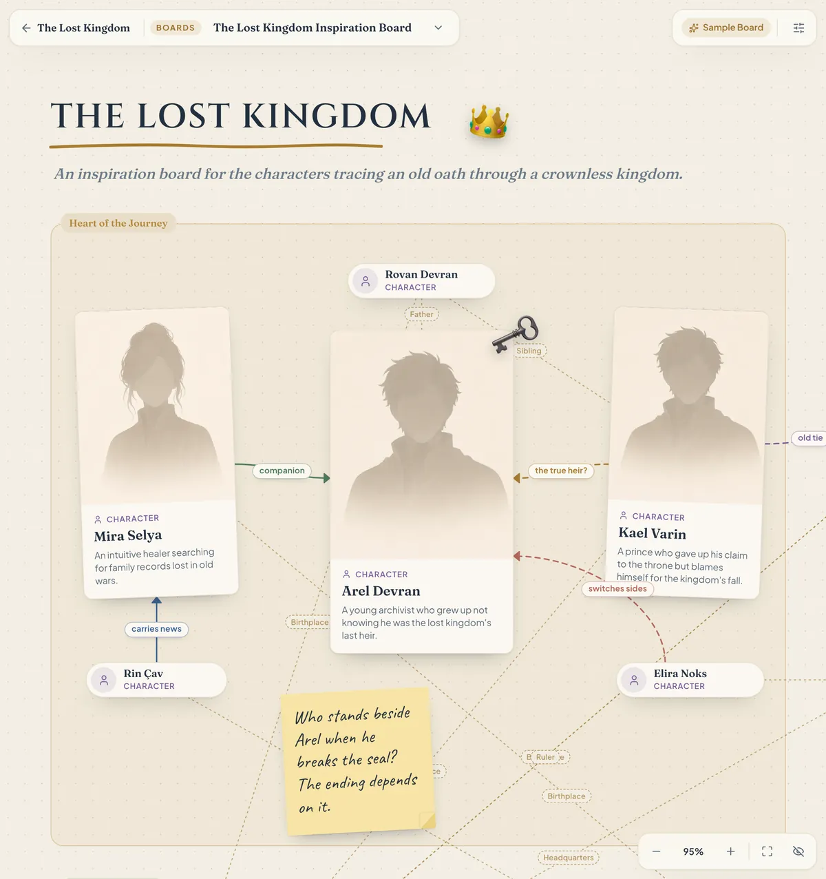Part of The Lost Kingdom sample board: character cards, arrows between them and a sticky note